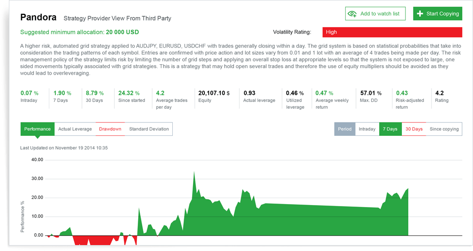 FxPro SuperTrader Pandora FxPro SuperTrader Pandora